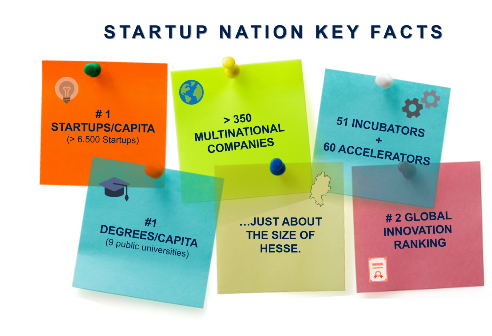 Key Facts about Startup Nation Israel 